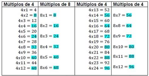 todos os multiplos de 8